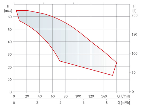 CPE2M