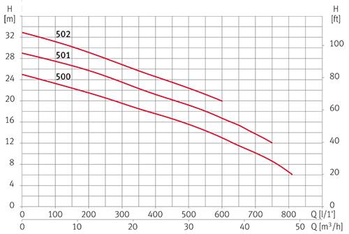 Drainex 400