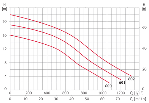 Drainex 400